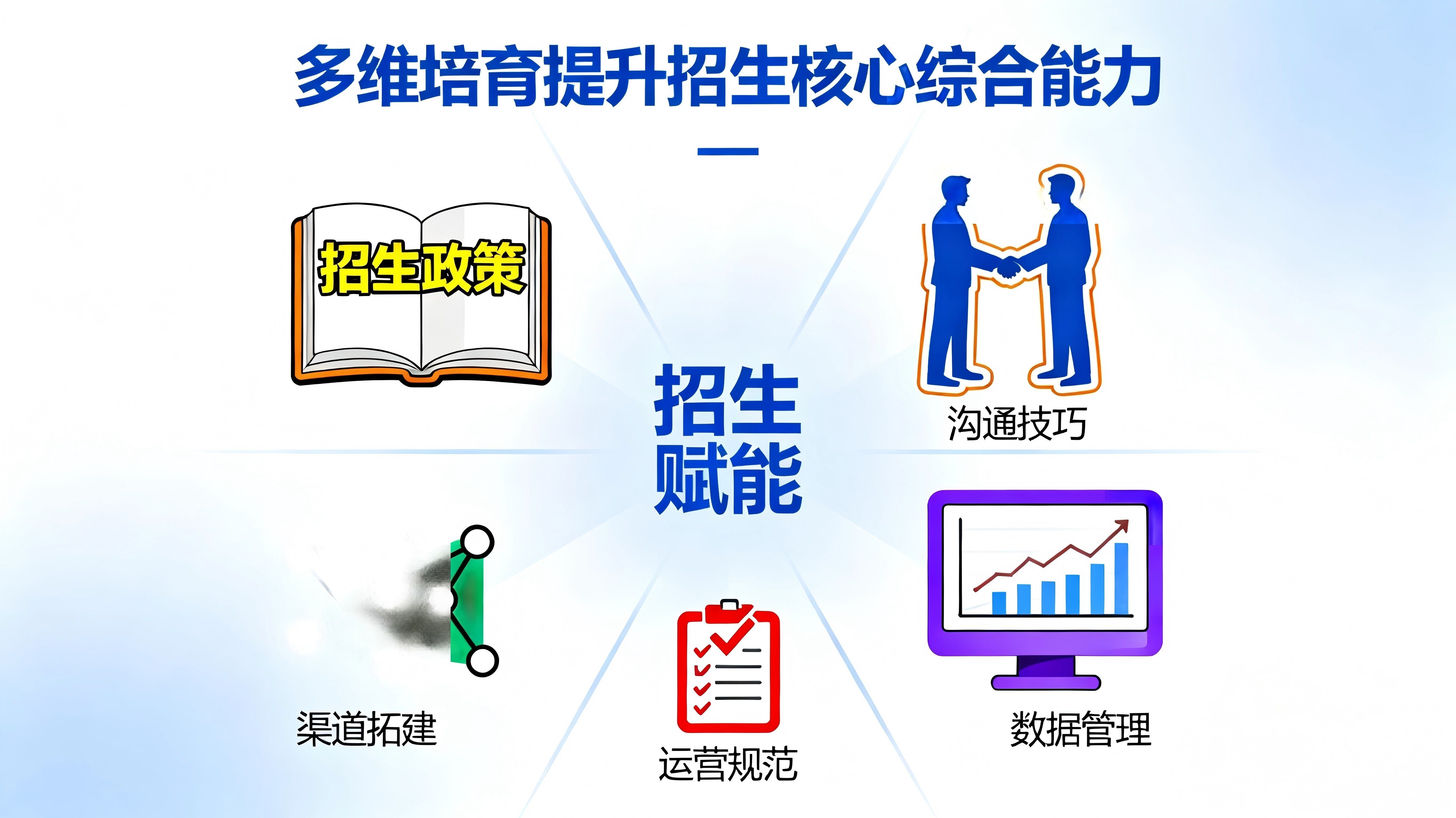 招生赋能