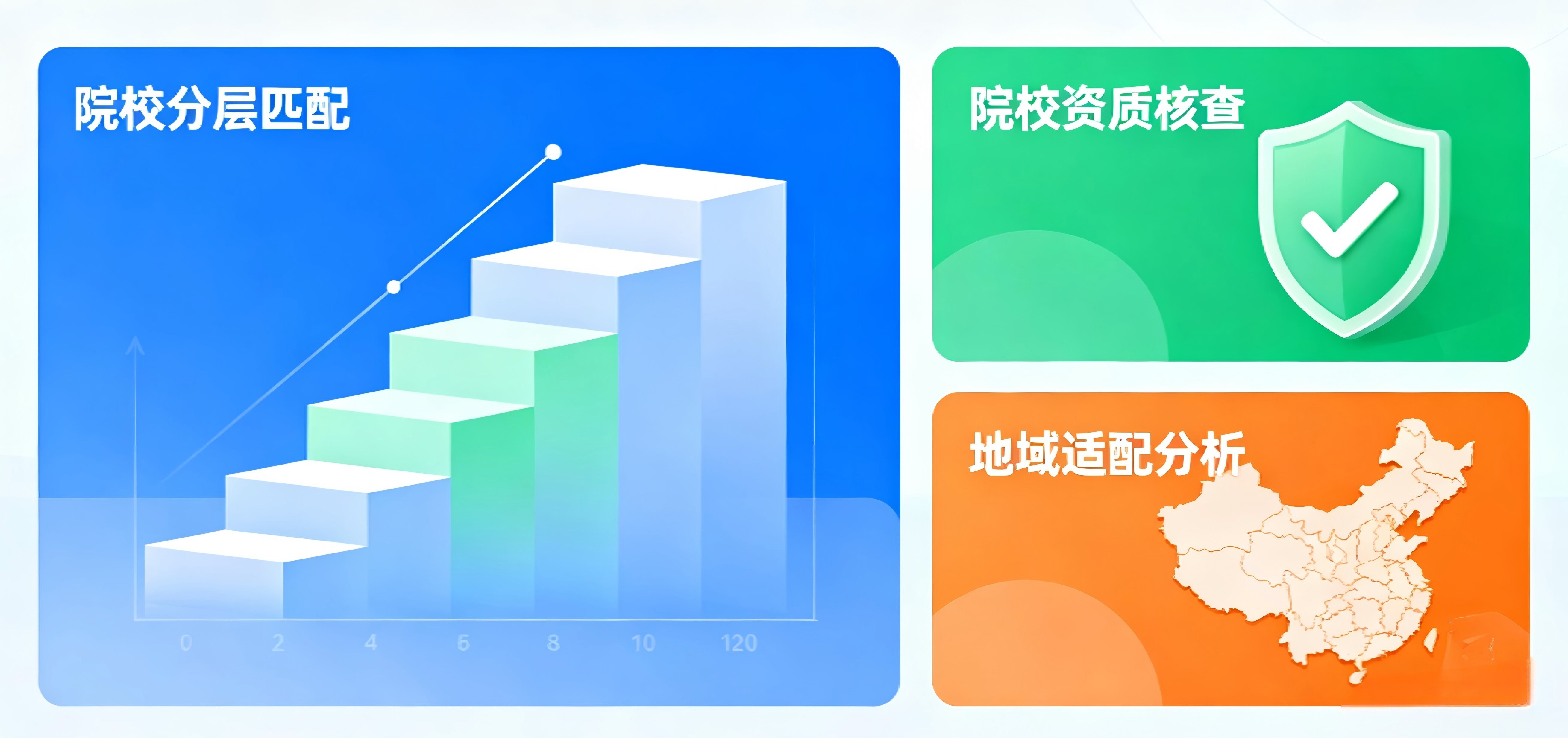 择校指导