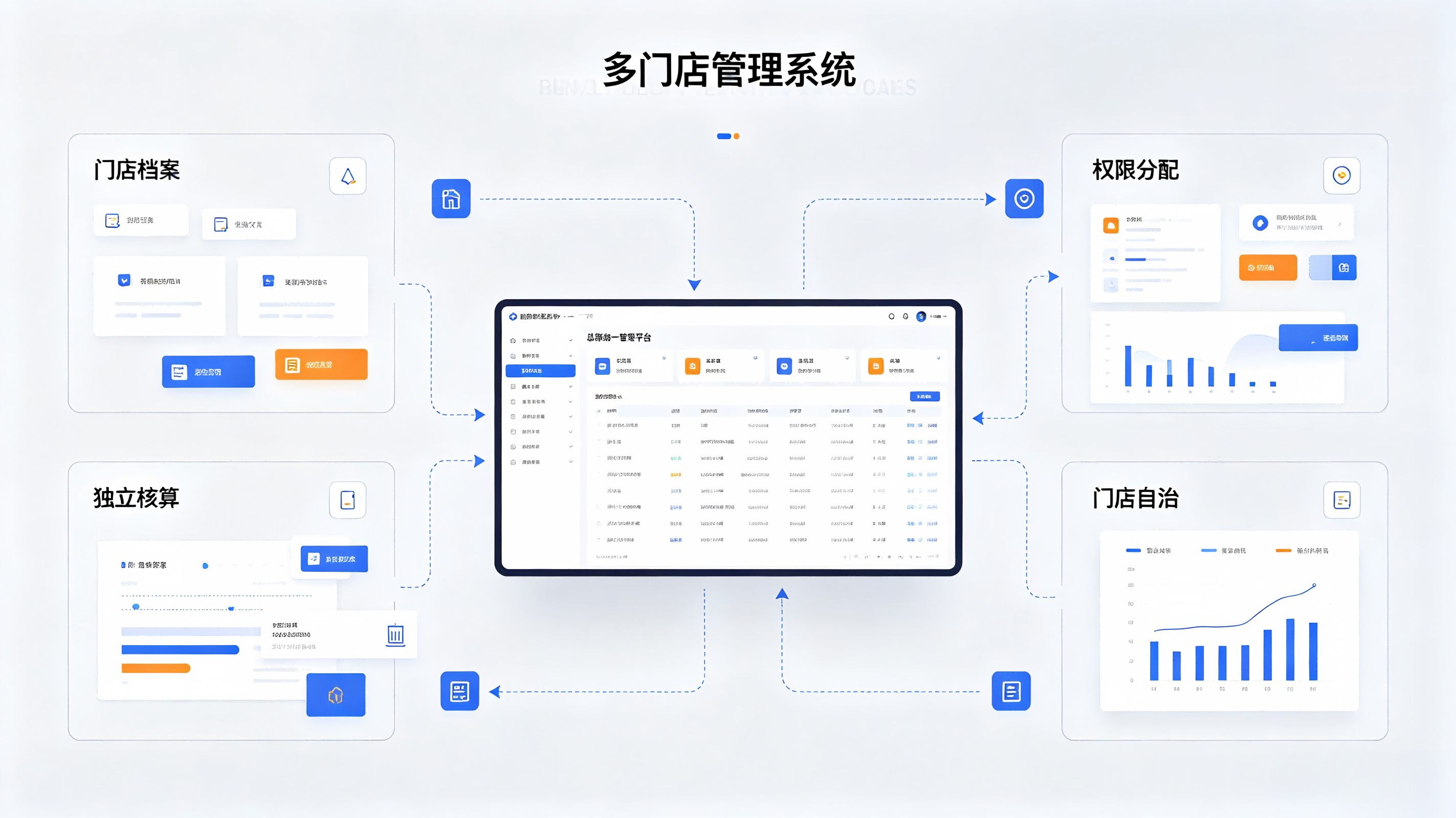 多门店管理